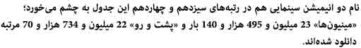 filmgnevesh6